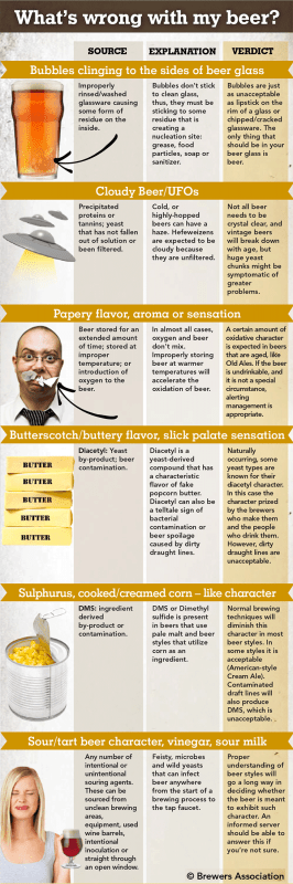 beerproblems