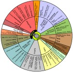 beerwheel